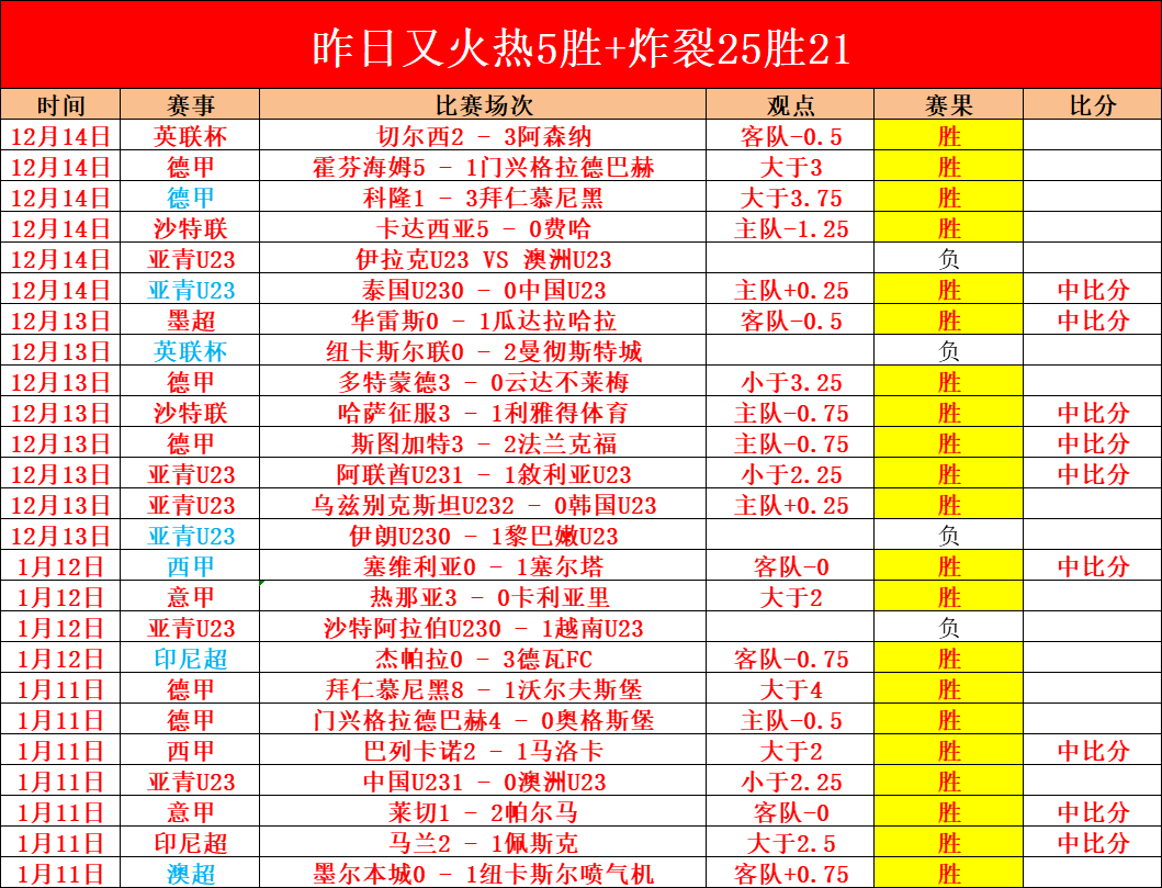 蜂鸣与步履,较量,黄蜂对阵步,亚博体育官网,Yabo,Sports,亚博体育中国官网,Yabo,Sports体育平台,亚博体育服务