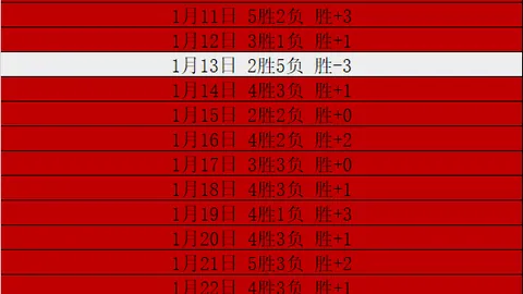 拜仁慕尼黑2025年德国杯首战告负：意外不敌德乙球队基尔
